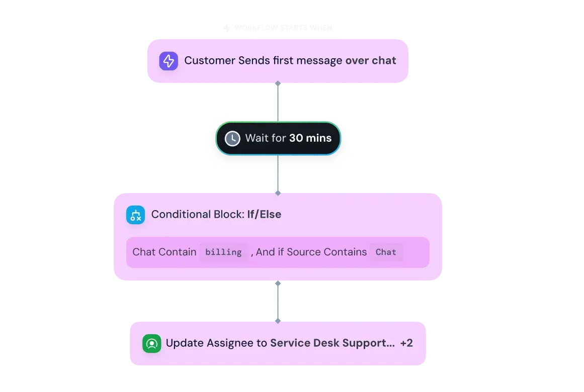 Workflows