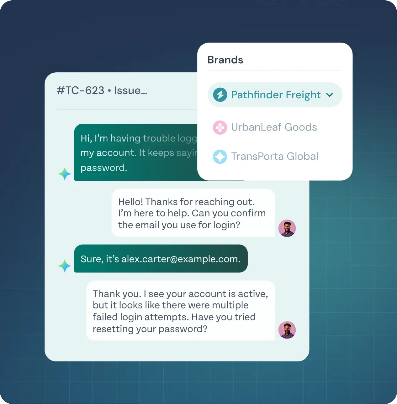 Multi-brand/Product support