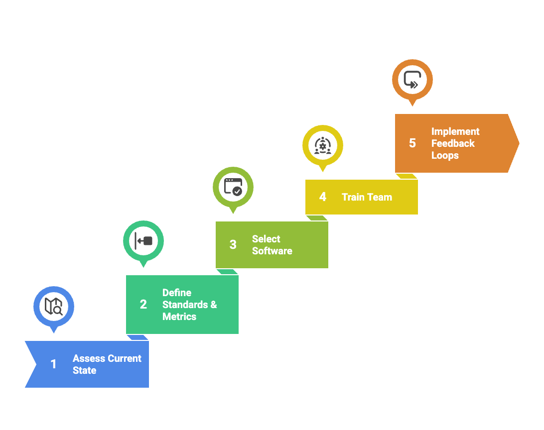 Customer Service Management:A practical guide for businesses