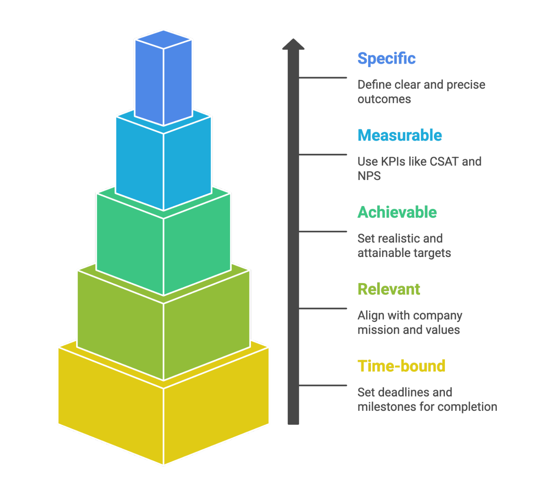 Expert Guide 2025: Customer Service Goals That Work