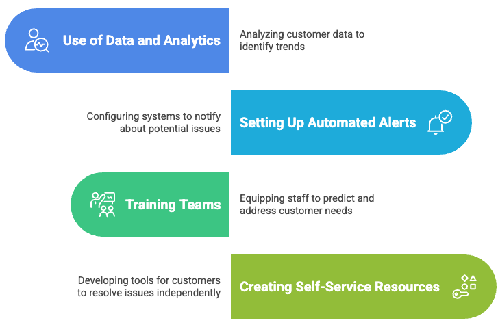 Proactive vs Reactive Customer Service in 2026: Explained