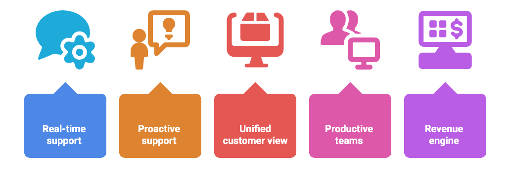 Benefits of Live Chat for Customer Service [2026]
