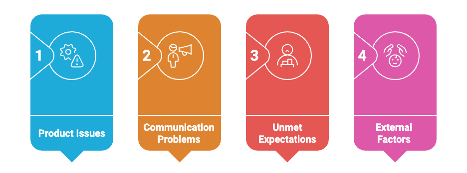How to deal With angry customers: 10 Tips & templates