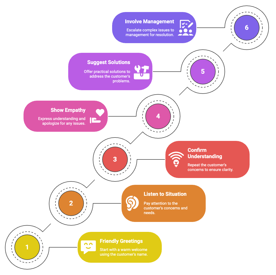 8 Best Practices for Excellent Customer Service in 2025
