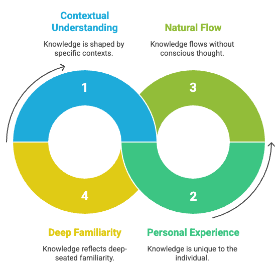 Knowledge Management in Healthcare: Why It Matters