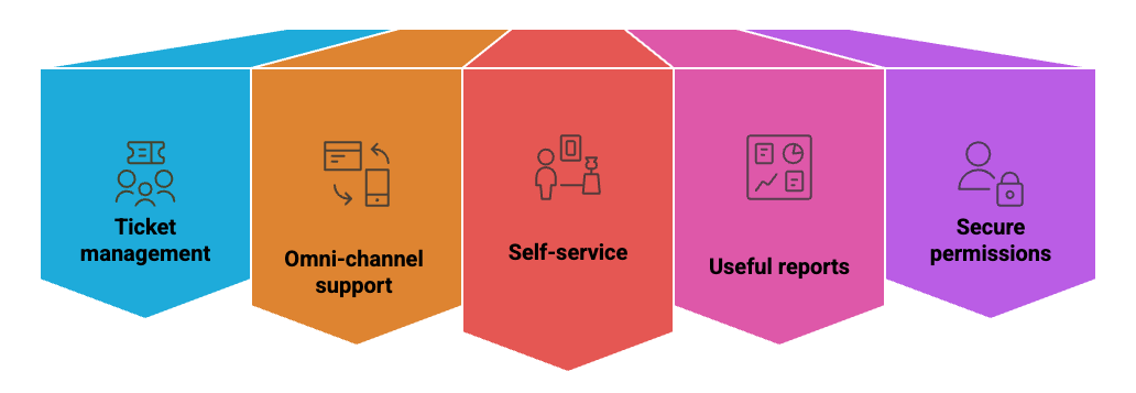 Best Help Desk Software 2026: 21 Top Platforms Reviewed