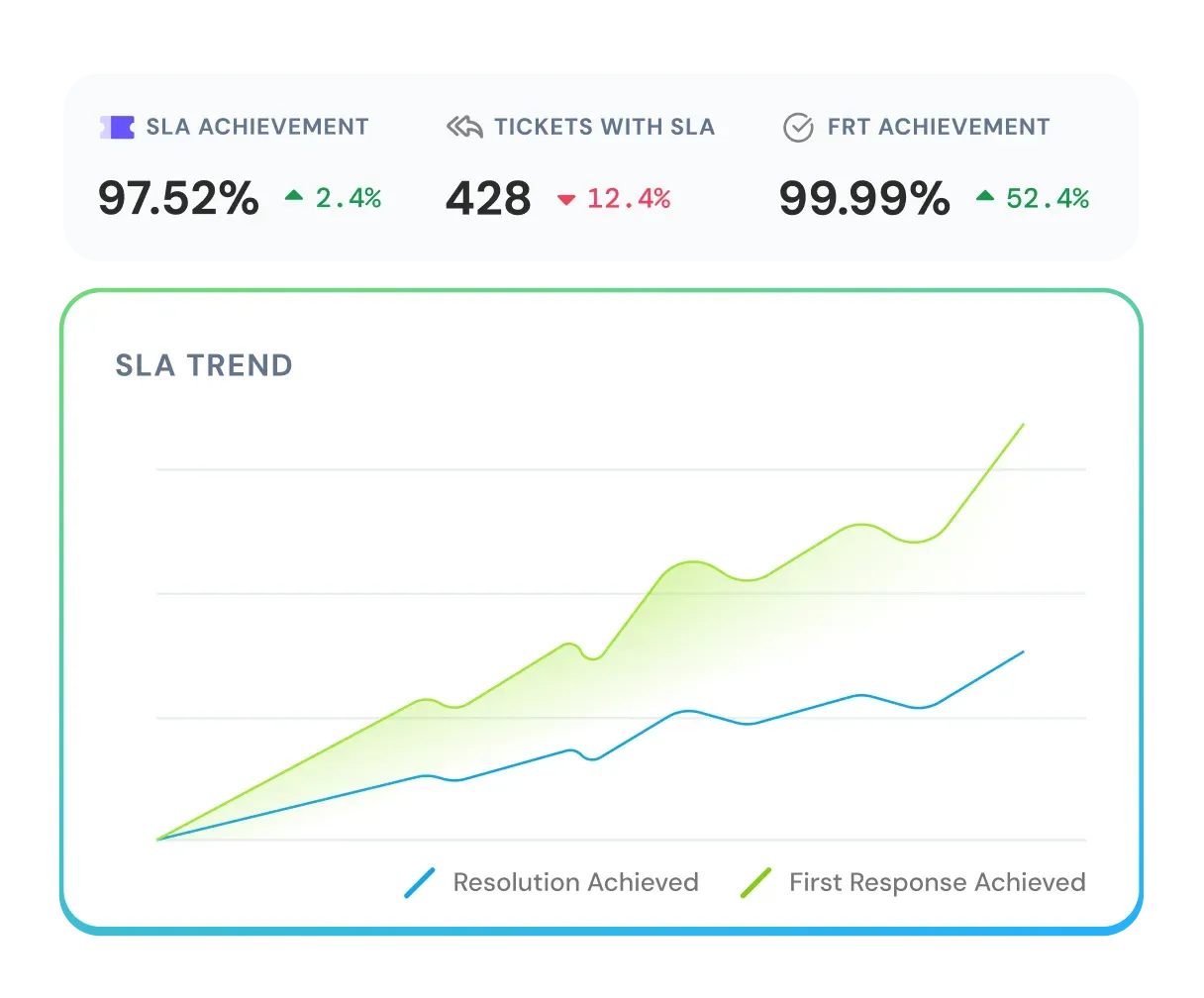 feature-page-sla-highlight-performance-reporting