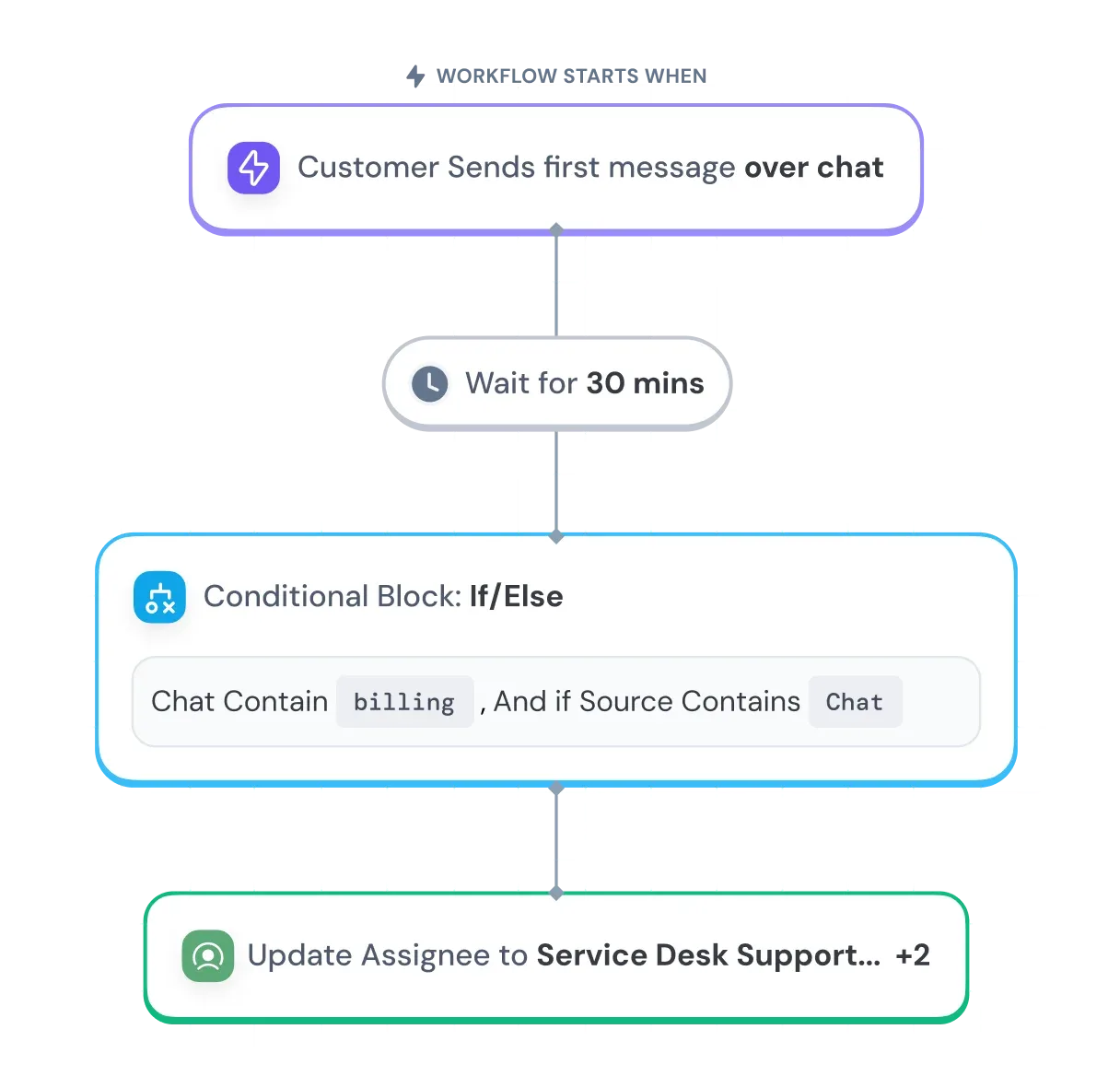 feature-page-workflows-hero-image
