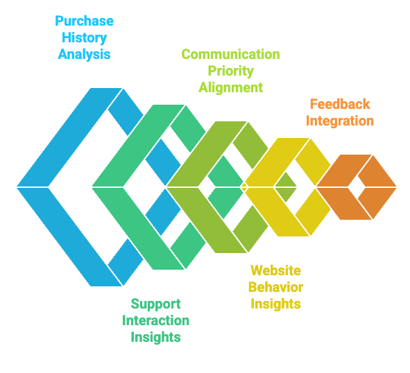7 Proven principles of customer care that work in 2026