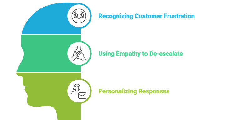 Text Based Support 14 Chat Support Skills of Every Top-Performing Agent (2026)
