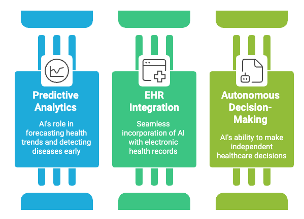 The Real Impact of AI in Healthcare: 2025 Insights