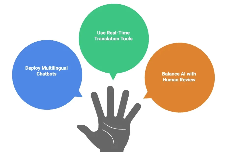 How to win customer loyalty with multilingual support