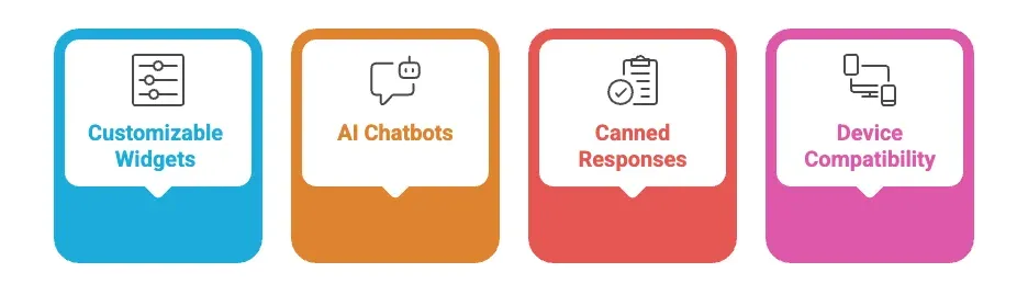 10 Best Live Chat Software in 2026 (Top Tools Compared)