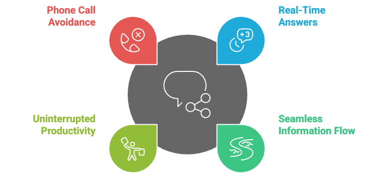 14 Chat Support Skills of Every Top-Performing Agent (2026)