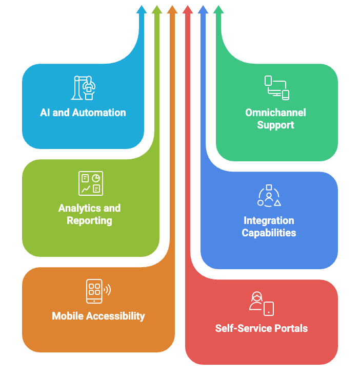 Best 15 Customer Service Software in 2026 [Free + Paid]