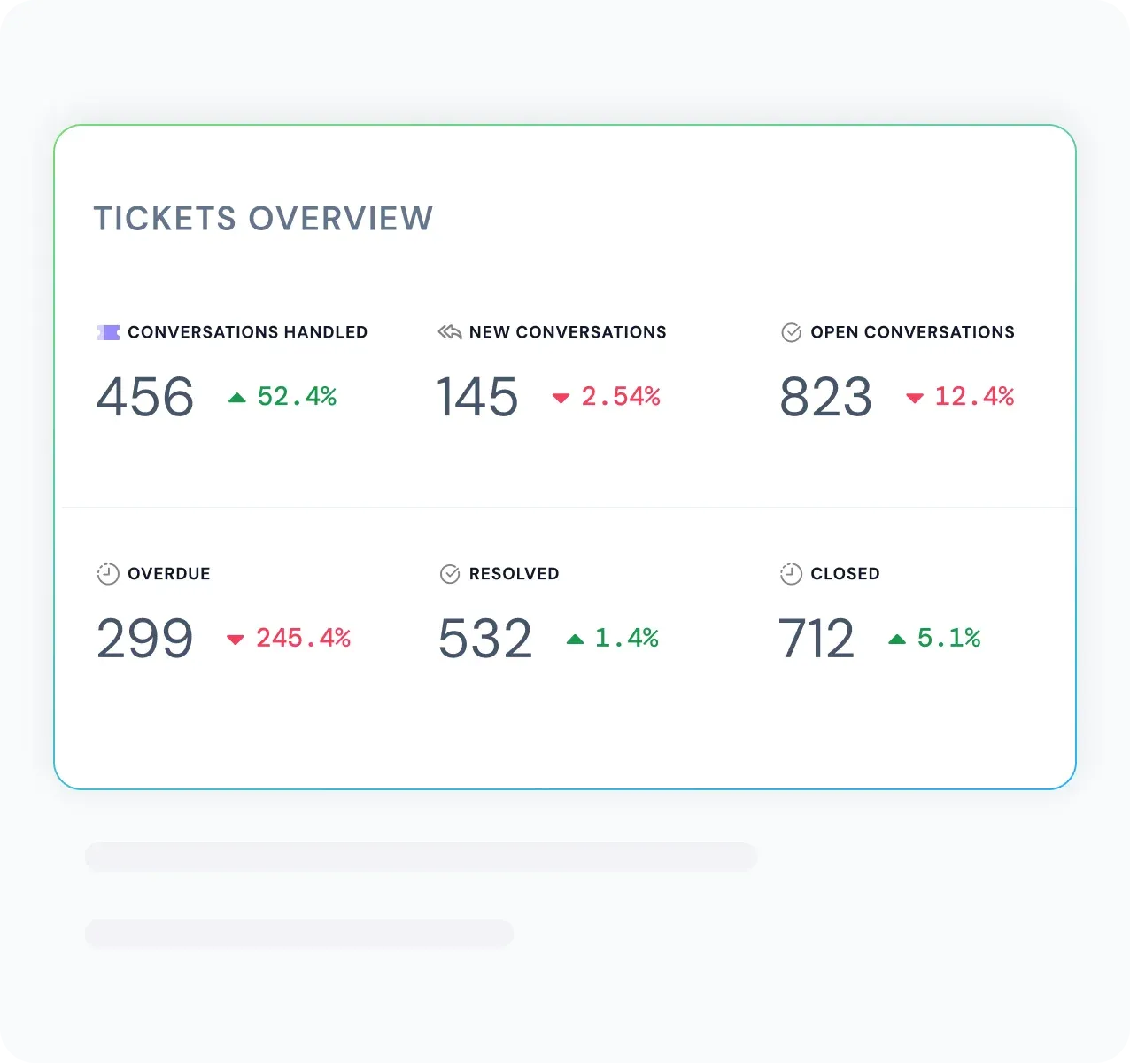 product-page-ticketing-highlight-conversation-reports