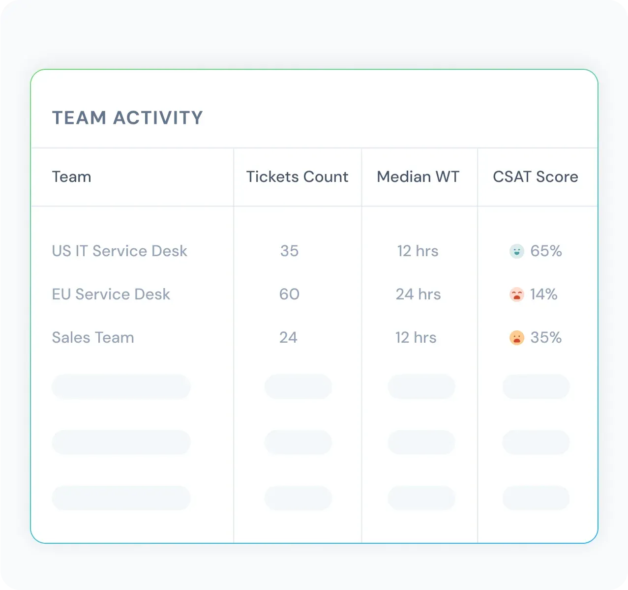 product-page-ticketing-highlight-team-performance