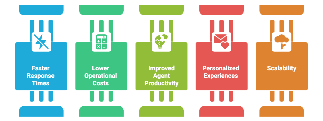 How to Use AI for Customer Support Effectively in 2025