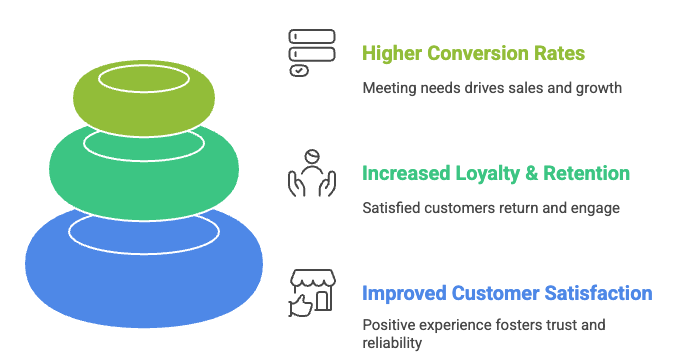 Personalized Customer Service: 15 Ways to Get It Right