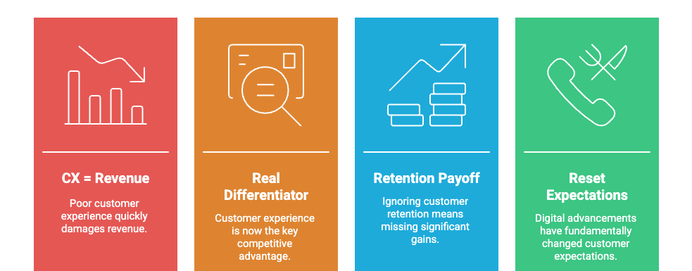 45 Customer experience statistics every business needs