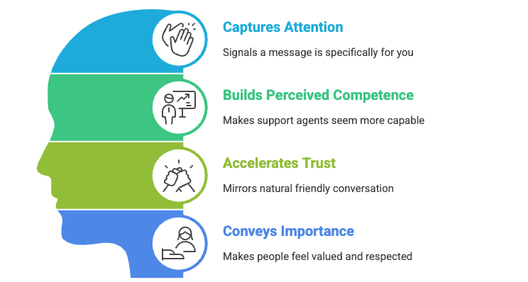 Personalized Customer Service: 15 Ways to Get It Right