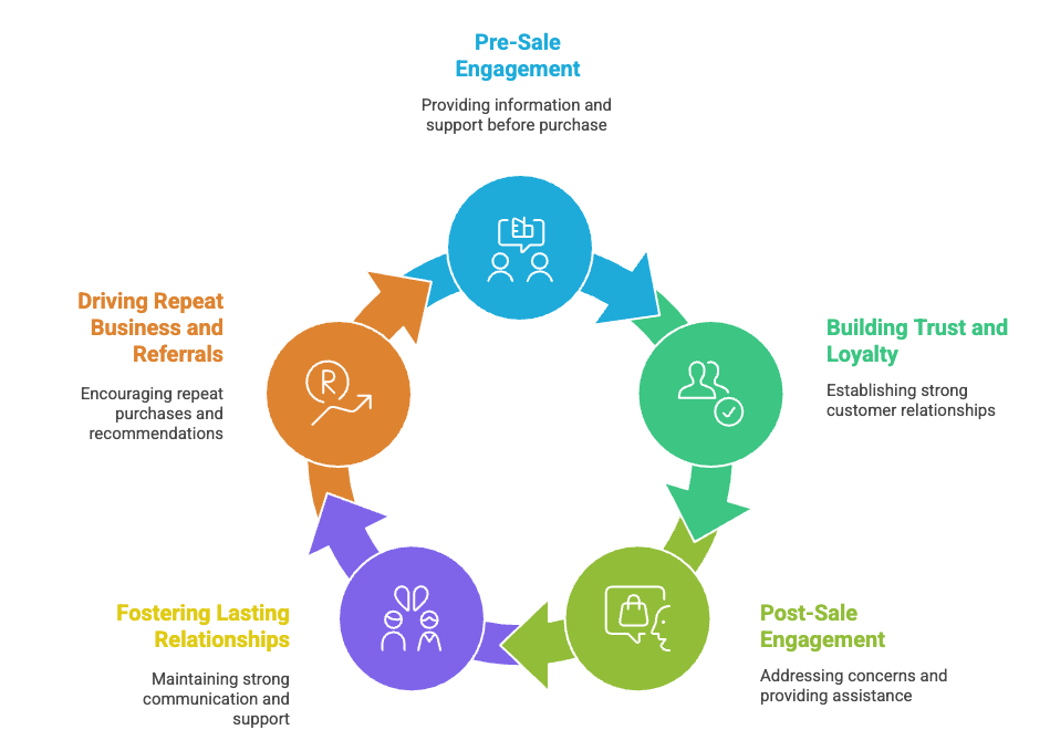 Customer Service vs Support: Clear Breakdown for 2026