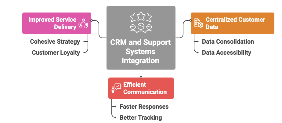 Customer Service Automation: Everything You Need to Know