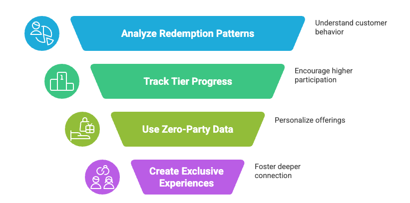 How to Build Customer Loyalty: 6 Proven Strategies