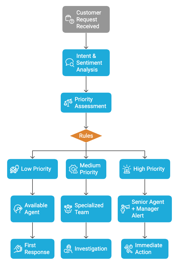 Smartticket Control Customer Service Automation: Everything You Need to Know