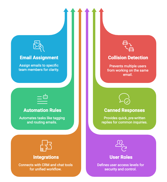 Top 9 shared inbox software tools for teams in 2026