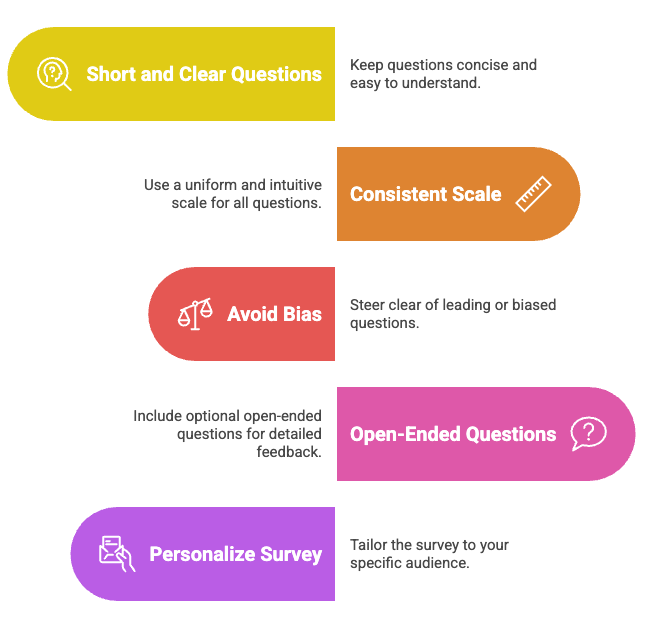 Customer Satisfaction (CSAT) Surveys: 60 Questions + Pro Tip