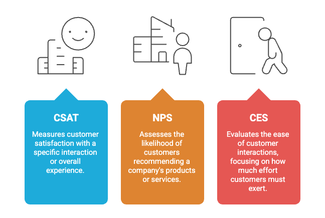Customer Satisfaction (CSAT) Surveys: 60 Questions + Pro Tip