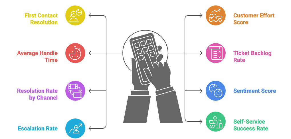 Customer service analytics: Key metrics for customer loyalty