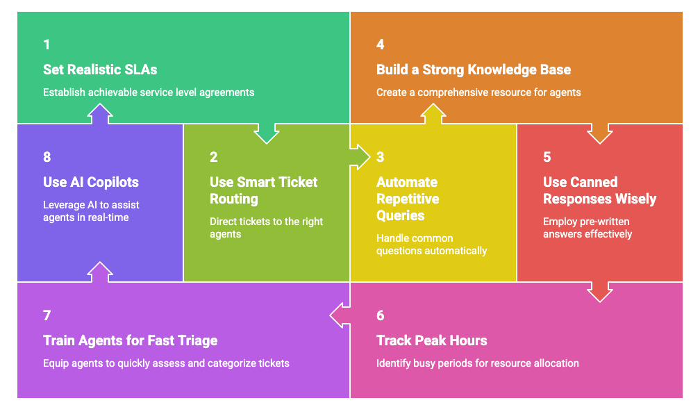 First Response Time: The Practical Playbook for CX Leaders