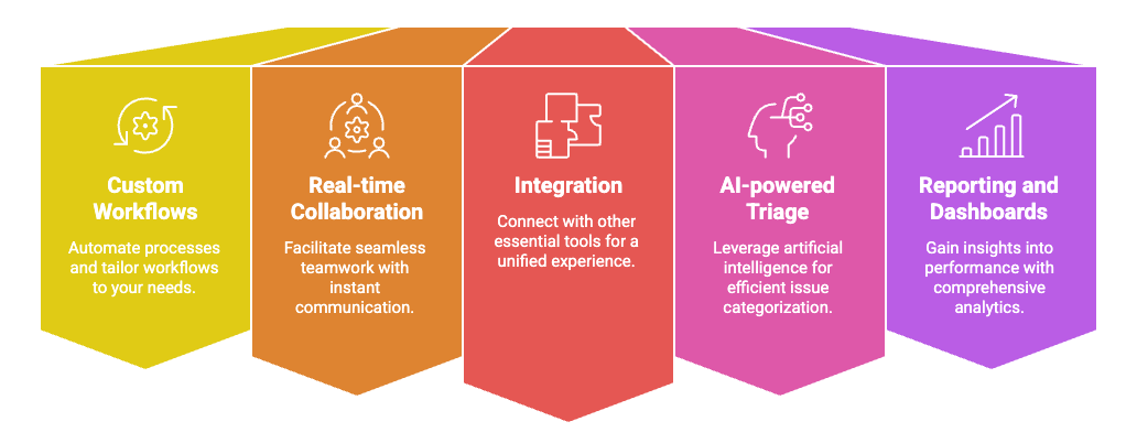 10 Best issue tracking software tools for teams in 2026