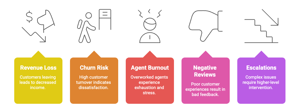 Slow Response Time Example First Response Time: The Practical Playbook for CX Leaders