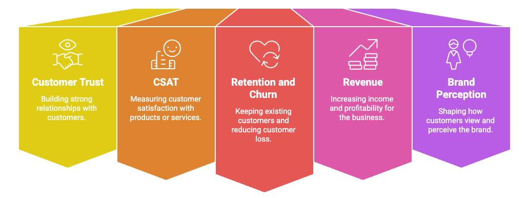 First Response Time: The Practical Playbook for CX Leaders