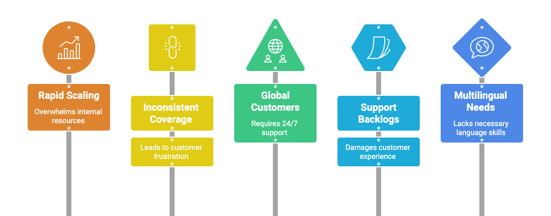 Customer support outsourcing: Complete guide for 2026.