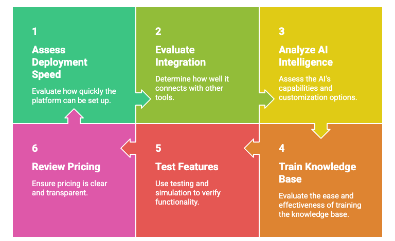 10 Best AI chatbot platforms in 2026: Here's what works