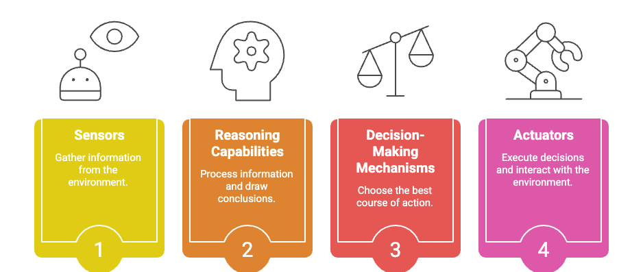 What is an intelligent agent in AI? Practical guide for 2026